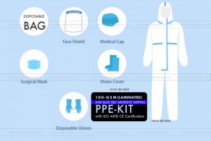 100-GSM PPE-Kit with ISO AND CE Certification